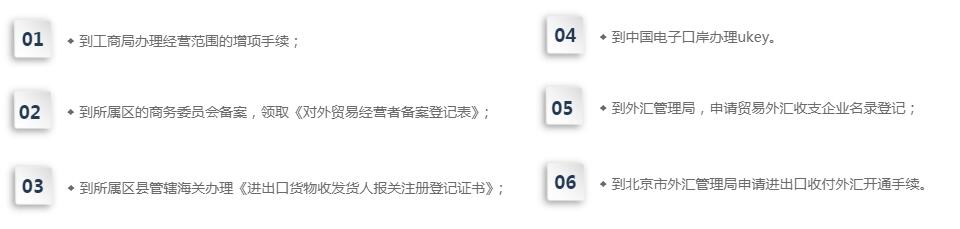 进出口权办理.jpg